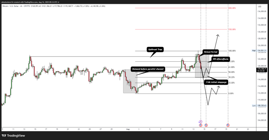 Bitcoin looks bearish Bitcoin looks bearish