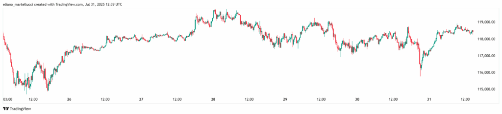 grafico settimanale bitcoin btc